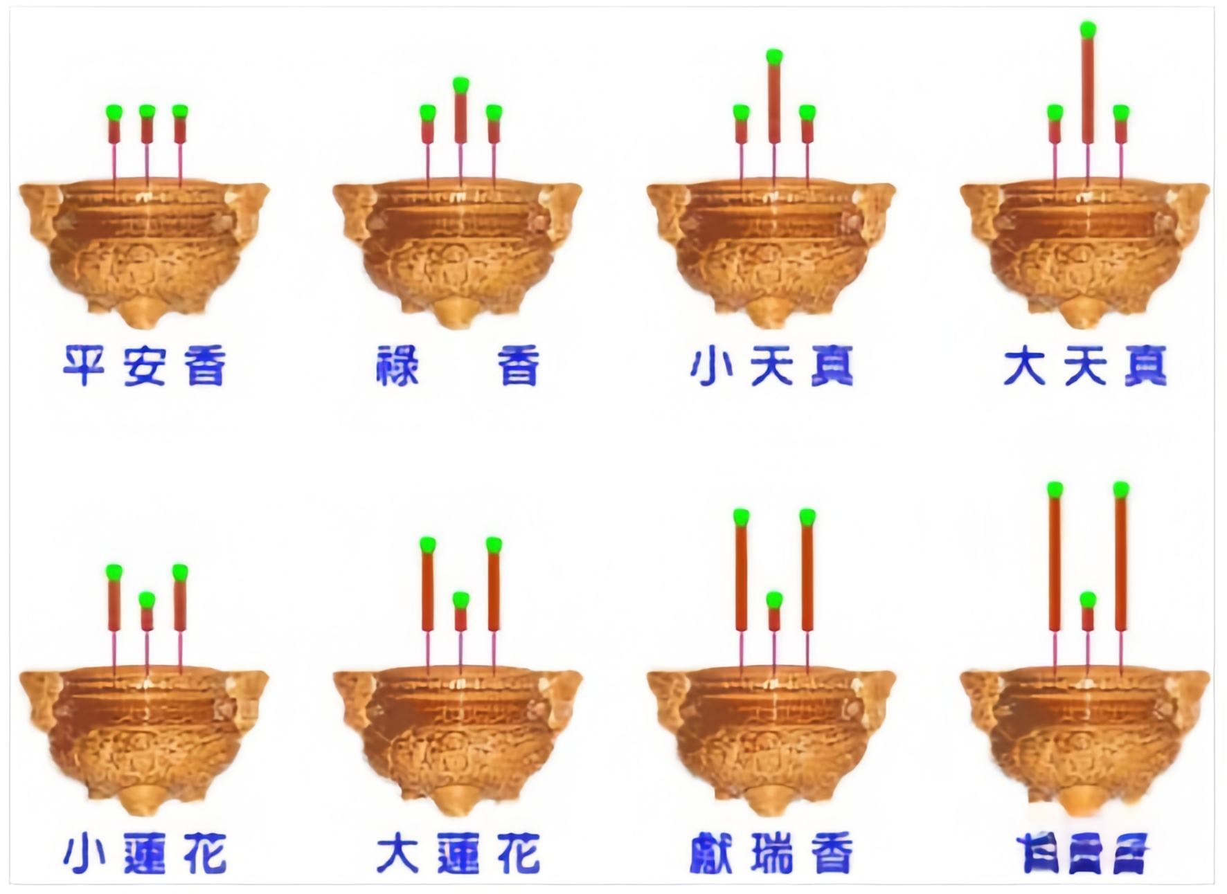 看香断事要诀