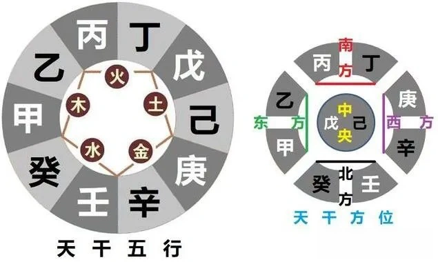 五行/八卦/天干/地支等知识点（各科通用）