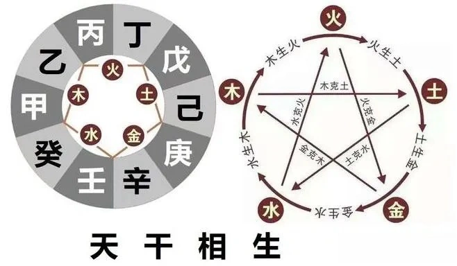 五行/八卦/天干/地支等知识点（各科通用）