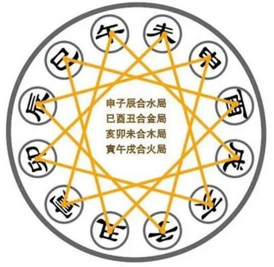 五行/八卦/天干/地支等知识点（各科通用）