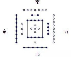 五行/八卦/天干/地支等知识点（各科通用）