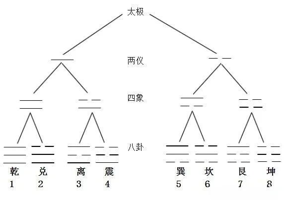 五行/八卦/天干/地支等知识点（各科通用）