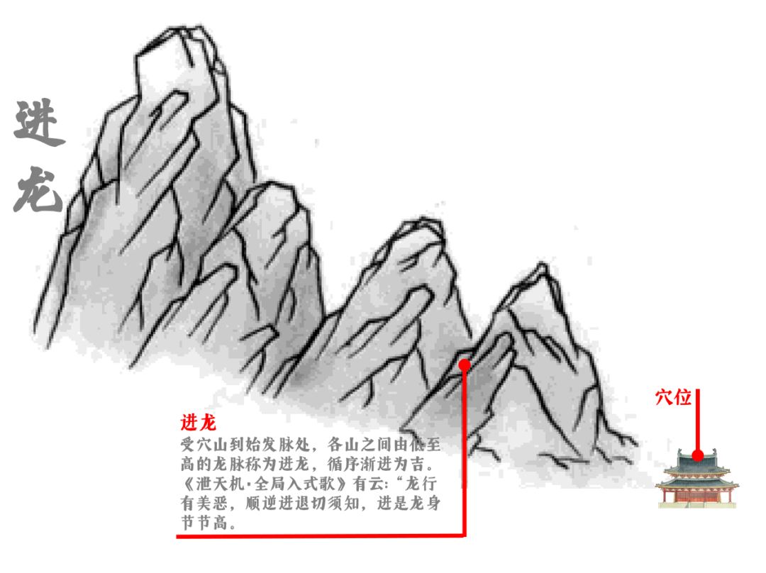 中国风水学中“龙”的分类