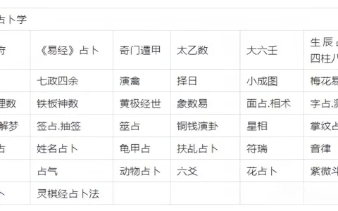 推命：中外方法大汇总