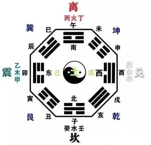 阳宅：六十四卦大象基本断法