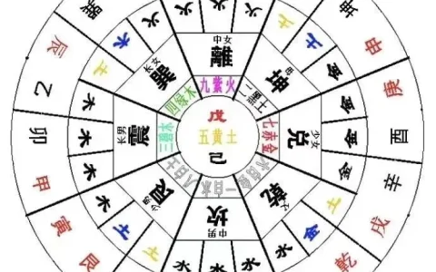 盲派八字之-应期