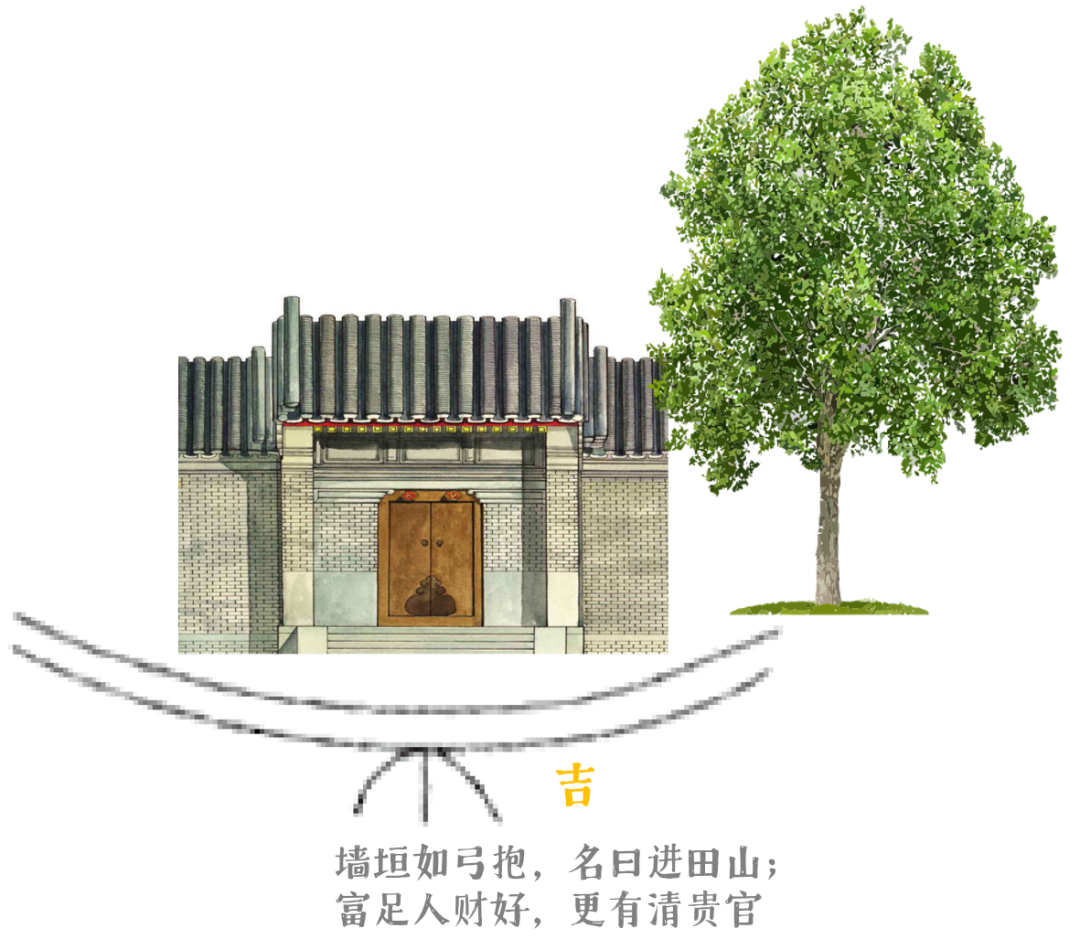 《鲁班经》中的断宅秘术 Ⅲ