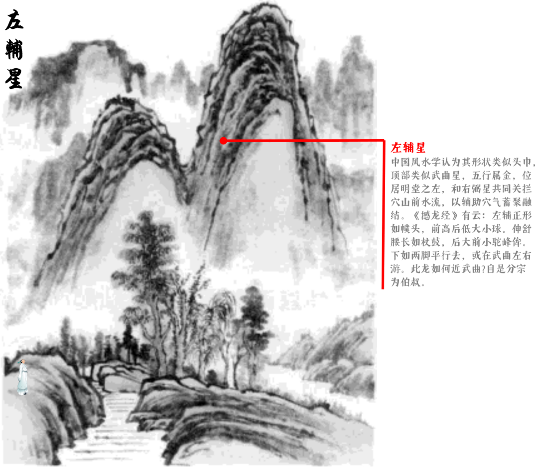 中国风水学中“星峰”的分类