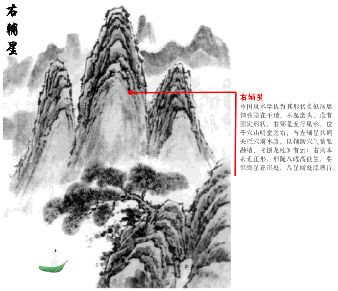 中国风水学中“星峰”的分类