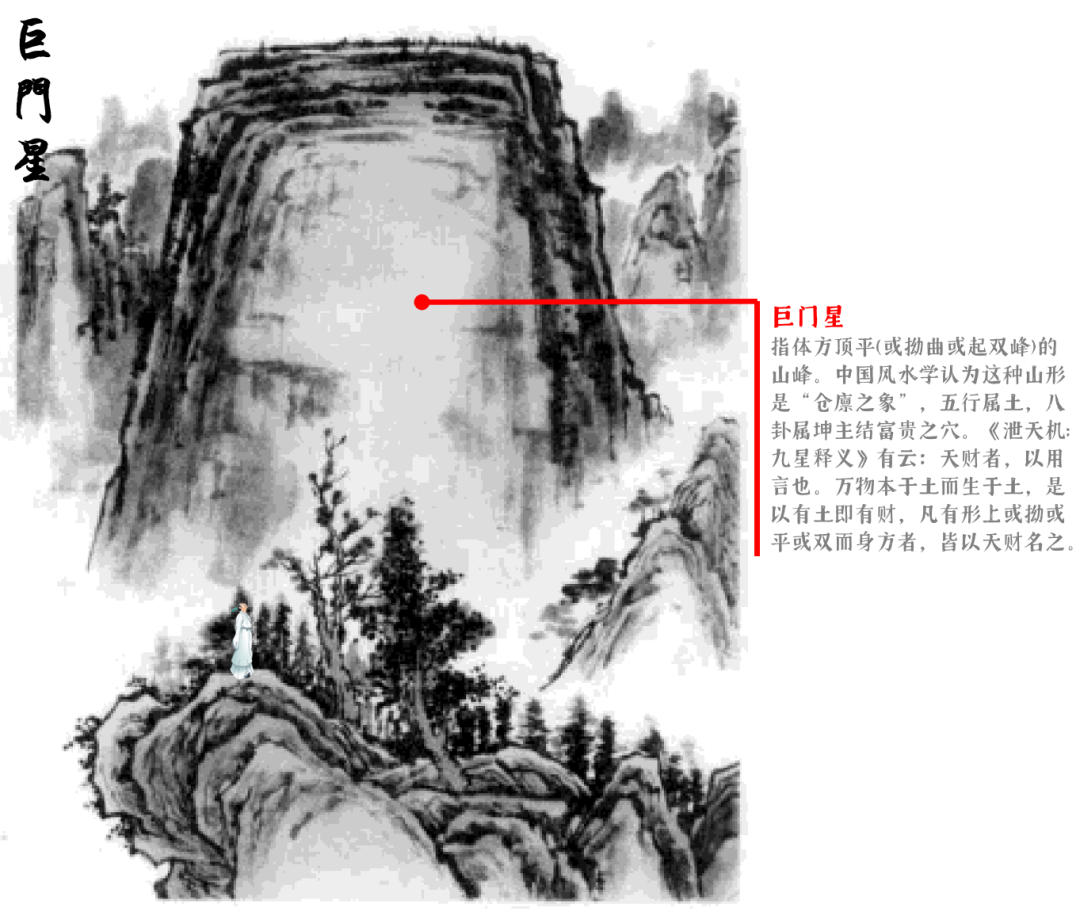 中国风水学中“星峰”的分类