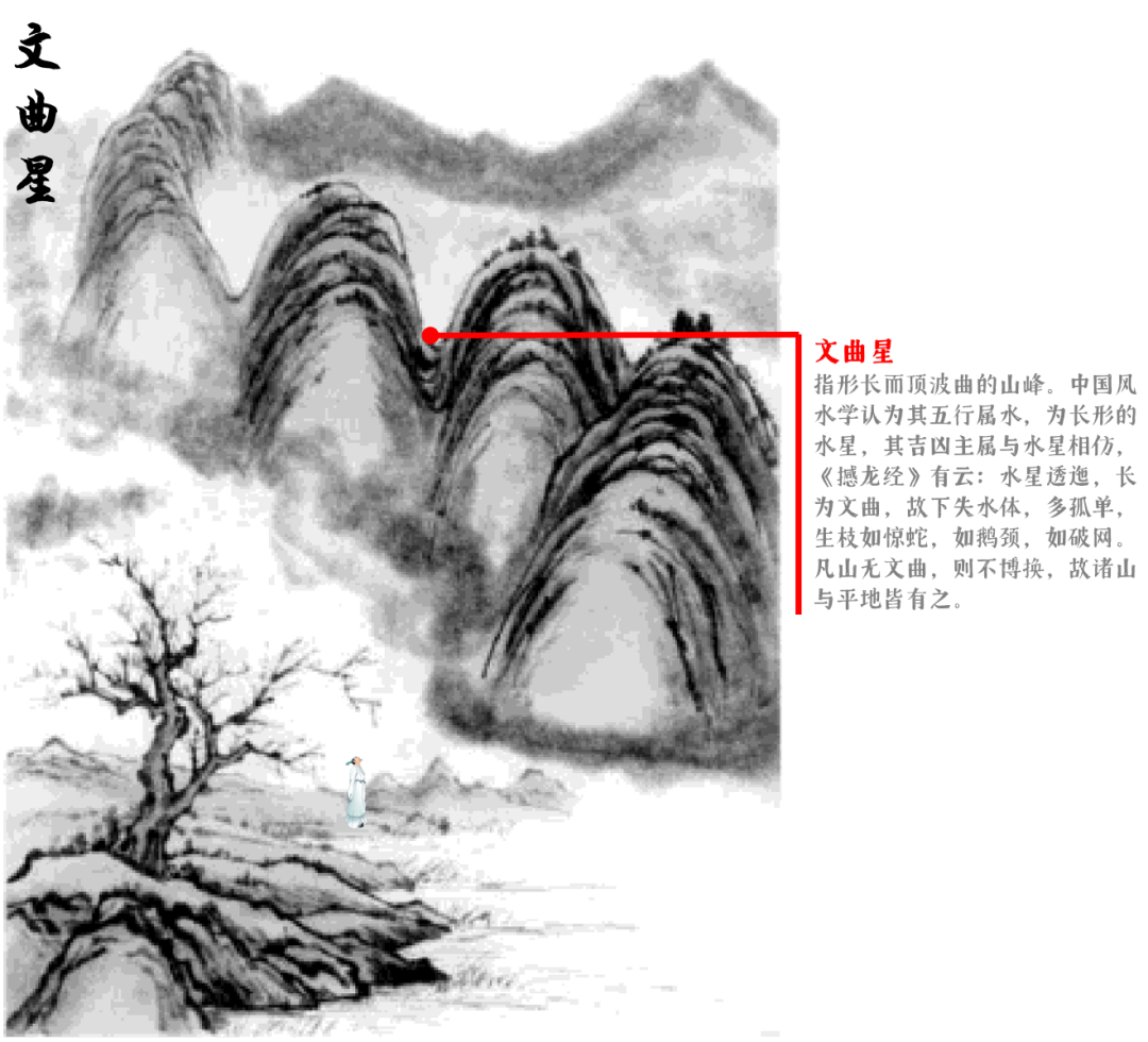 中国风水学中“星峰”的分类