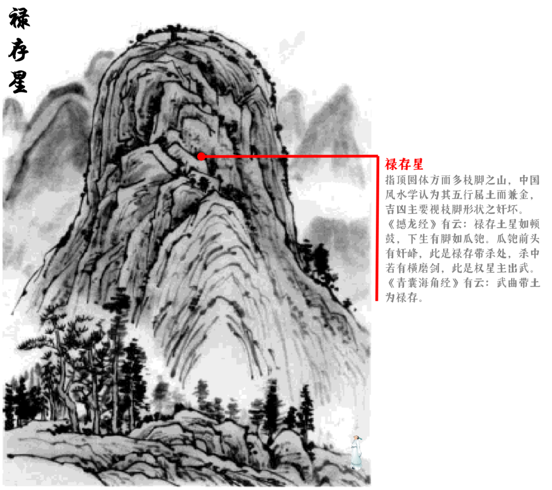 中国风水学中“星峰”的分类