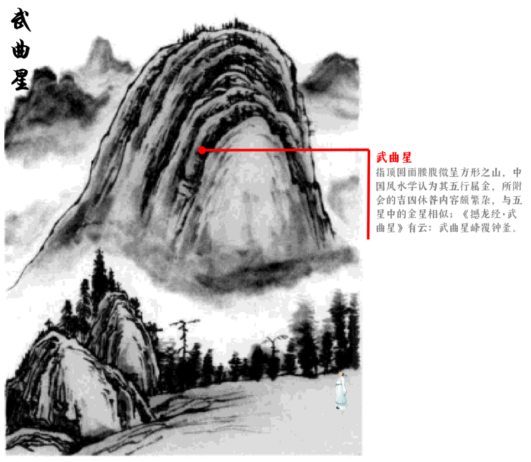 中国风水学中“星峰”的分类