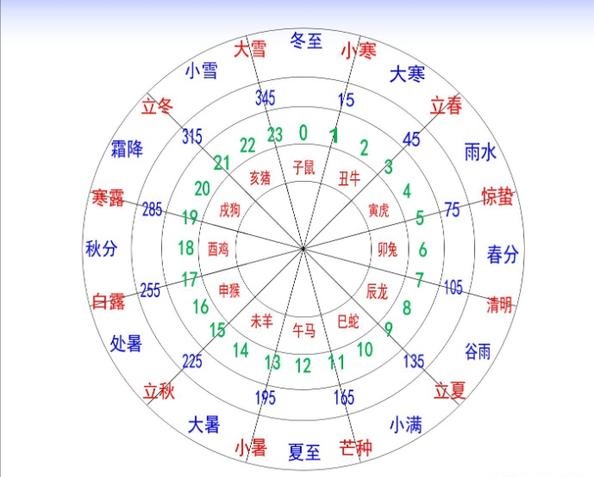 取象直读：天干、地支、八卦（高手基本功）